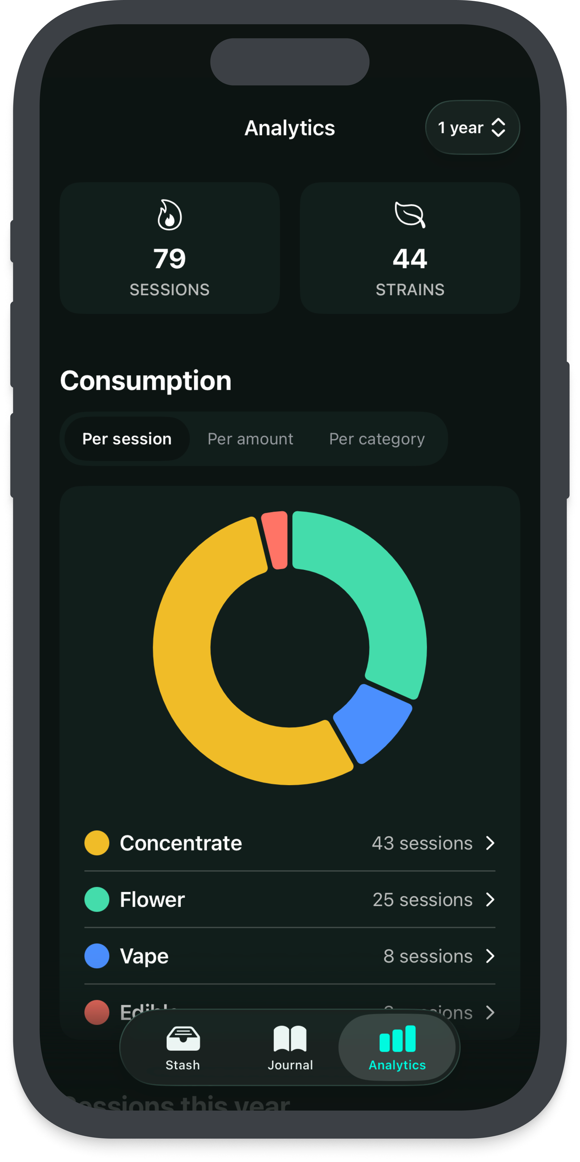 Analytics screen in Highness