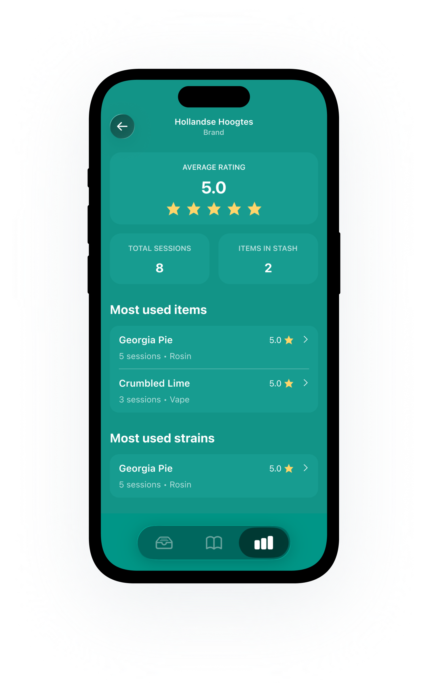 Brand details in Highness