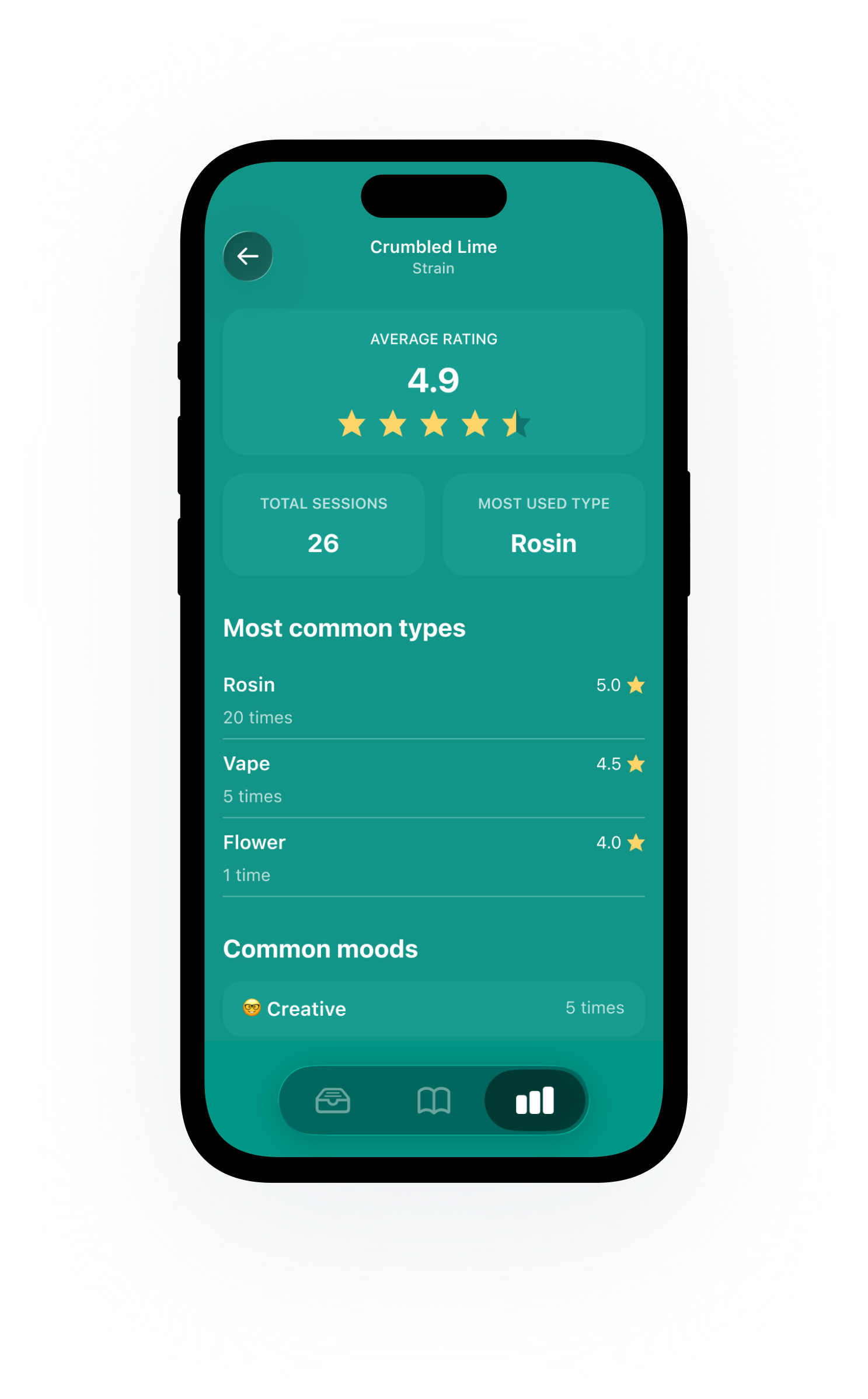Strain details in Highness